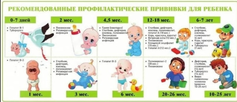 Вакцина против полиомиелита.